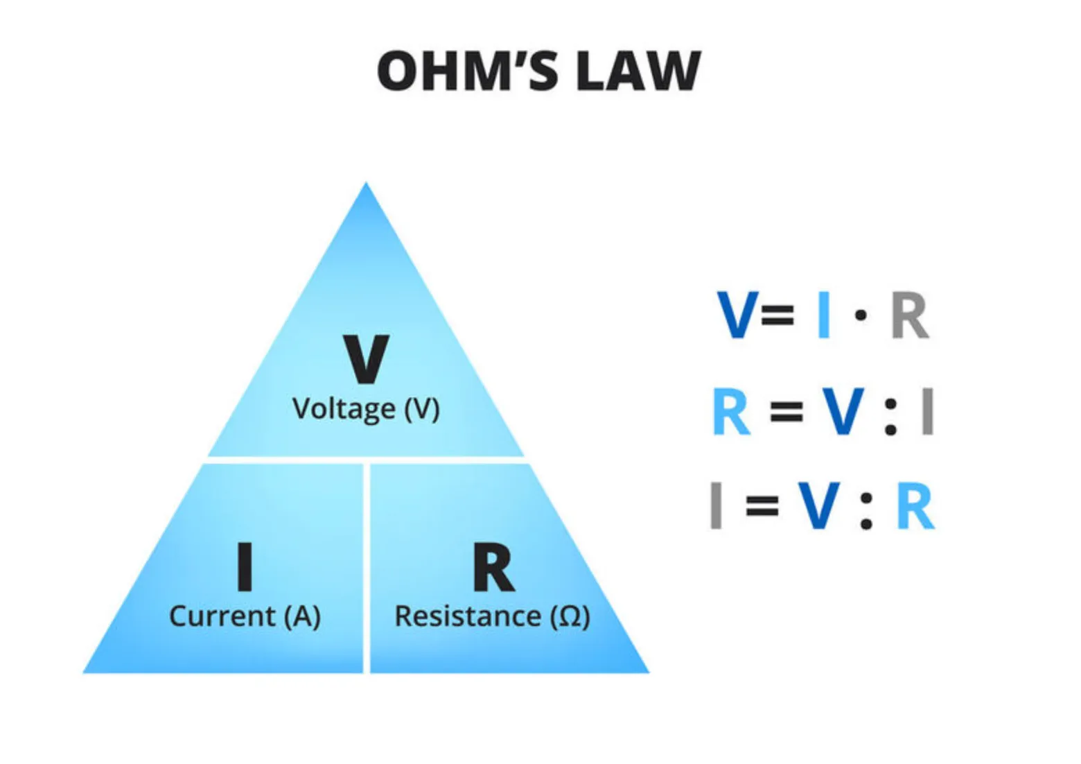 Ohm's Law